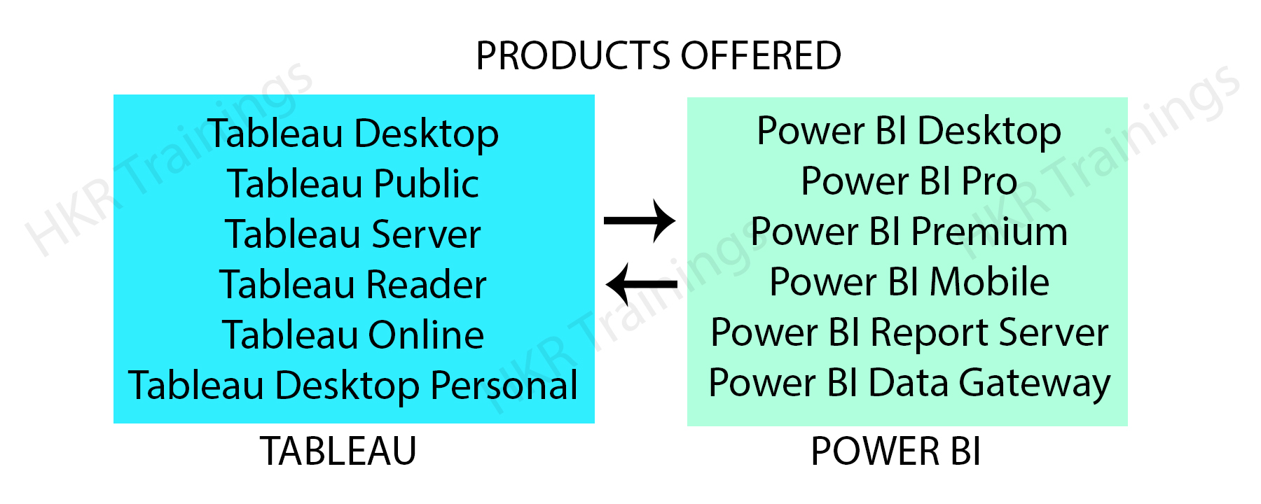 Products offered